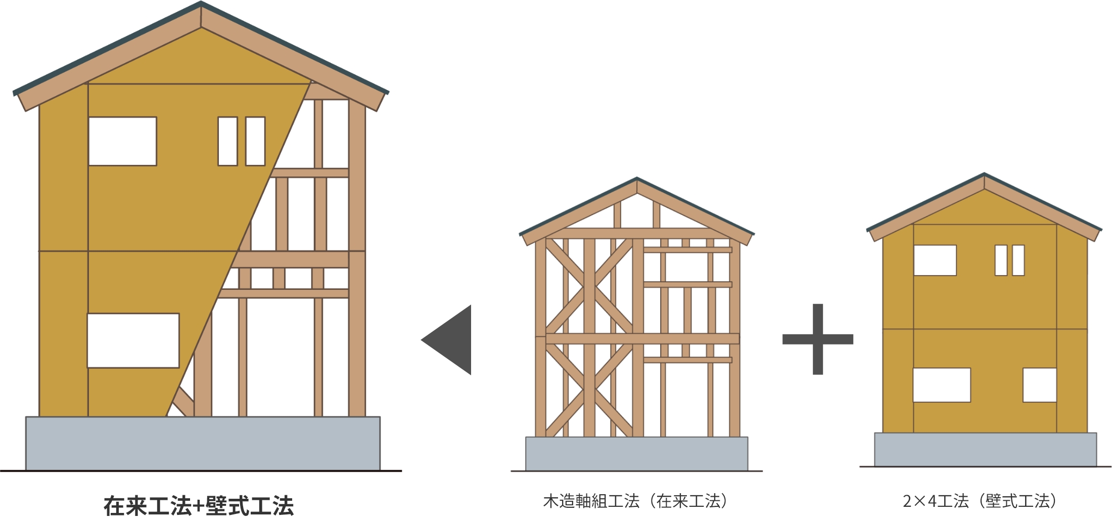 木造細組+構造用パネル ハイブリッドで安心な住まい