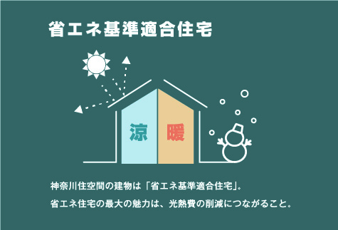 四季を通じて快適、省エネ基準適合住宅