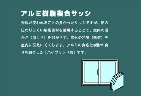 四季を通じて快適、省エネ基準適合住宅