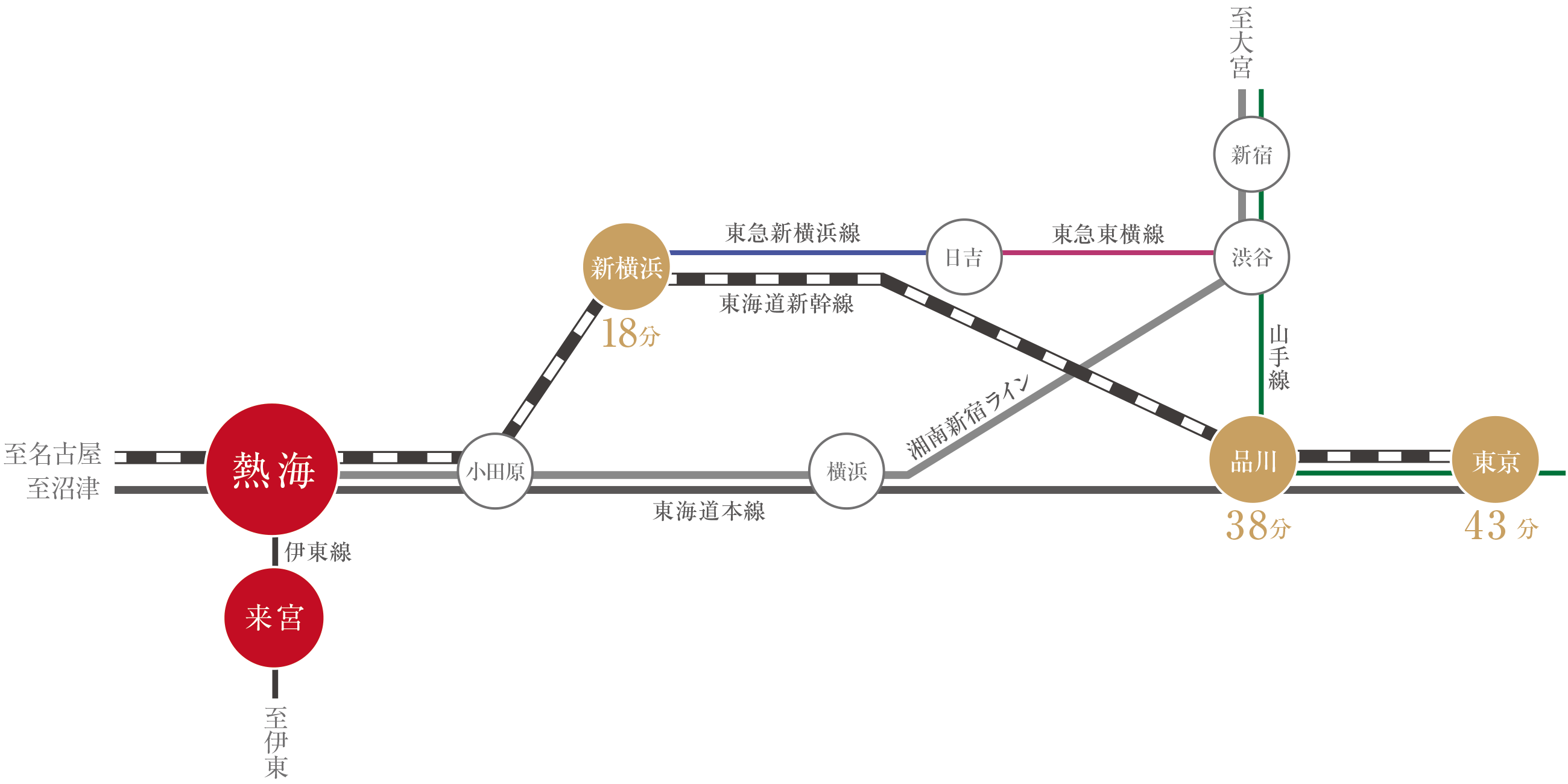 東海道新幹線 路線図